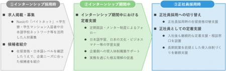 Global Gateway Japanと学生情報センターが業務提携