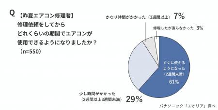 【4月10日はエアコン試運転の日】昨夏2週間以上使えな 【4月10日はエアコン試運転の日】昨夏2週間以上使えな