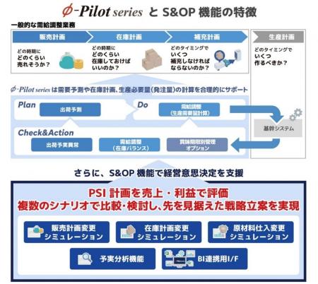 フェアウェイソリューションズとインテック、製造業向