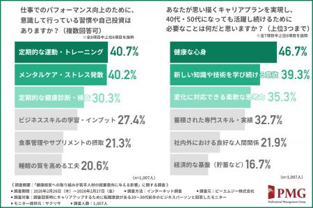 【若手人材が企業に求めるもの】福利厚生・給与水準に