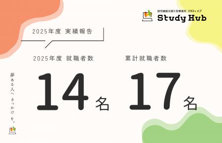 就労継続支援B型 Study Hub、2025年度14名が就職 ~開 就労継続支援B型 Study Hub、2025年度14名が就職 ~開