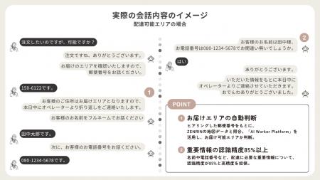 「ワタミの宅食」、AI Worker VoiceAgentの導入により 「ワタミの宅食」、AI Worker VoiceAgentの導入により