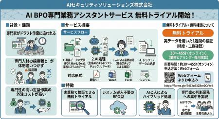 専門業務をAIで代行する「AI BPO専門業務アシスタント