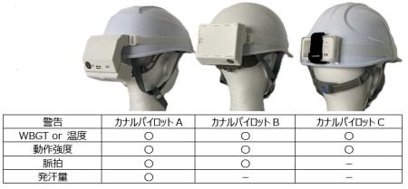 公立諏訪東京理科大学発ベンチャー「カナルウォーター 公立諏訪東京理科大学発ベンチャー「カナルウォーター