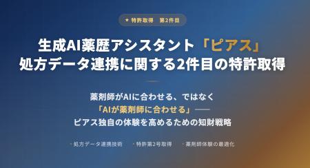 生成AI薬歴アシスタント「ピアス」｜処方データ連携に