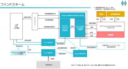 AIファイナンスのQuants、債権取扱高1196億突破