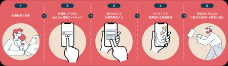 株式会社Kiviaq 日本在住・訪日外国人向けオンライン