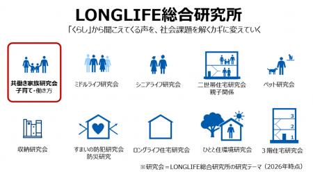 子育て中の親のくらしと意識に関する調査