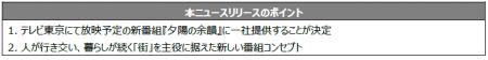 街の日常と、あしたへと続く風景を贈る新番組 野村不