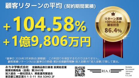 RIA JAPAN(投資助言業)、2026年3月末顧客計数を公表 RIA JAPAN(投資助言業)、2026年3月末顧客計数を公表