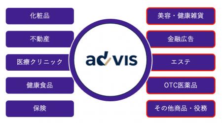 消費者庁処分事例網羅、全業界対応！弁護士開発の広告
