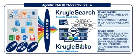 システム整備AIプラットフォーム「Krugle」にAgentic 