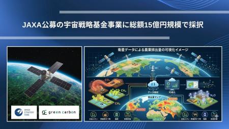 【宇宙から”農業排出”を可視化】JAXA公募の宇宙戦略基 【宇宙から”農業排出”を可視化】JAXA公募の宇宙戦略基