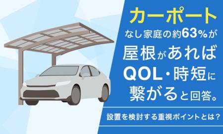 カーポートなし家庭の約63%が「屋根があればQOL・時短