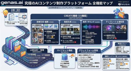 話題の「Kling v3 Pro」搭載で映像品質が大幅向上AI動