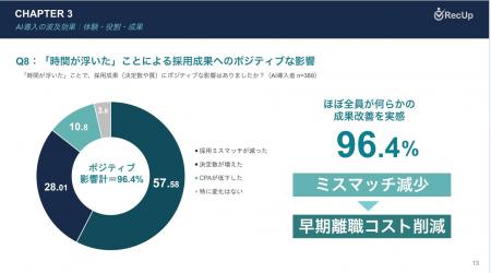【採用担当者500名に調査】採用におけるAI活用は「効