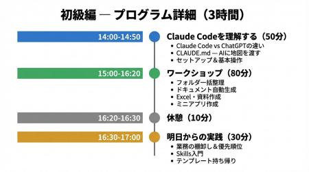 AIツール「Claude Code」の実践講座をオンライン開催