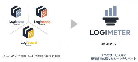 4月13日より、新生「ロジメーター」としてリニューア