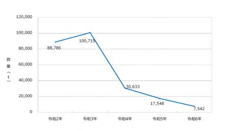 食卓からサバが消える日…ノルウェー漁獲枠5割減と国内 食卓からサバが消える日…ノルウェー漁獲枠5割減と国内