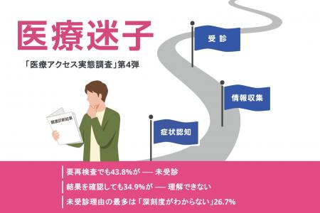 健診結果の
