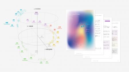心理学3理論を統合した価値観診断「Ictus Values(R) F