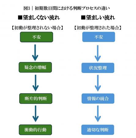 【【調査】浮気を疑った後の初動で6割以上が状況を悪