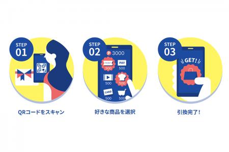 受け取り手が“好きな商品をえらべる”「えらべるギフト