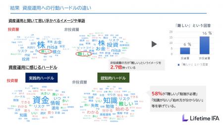 日本人が投資をしない理由は「損が怖いから」でutf-8