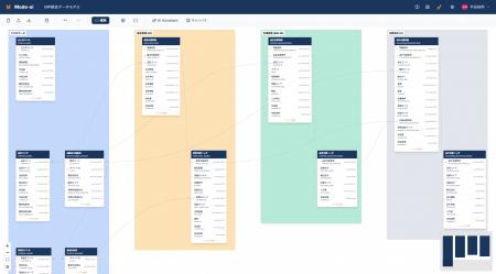 企業独自データのAI活用を加速する、AIパワード・デー