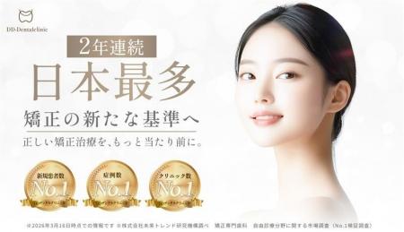 DDデンタルクリニック、自由診療分野で2年連続日本最
