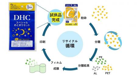 剥離リサイクル技術によりアルミパウチの再資源化を実