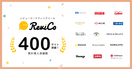 「ReviCo」、導入400サイトを突破。 AI×レビュー活用