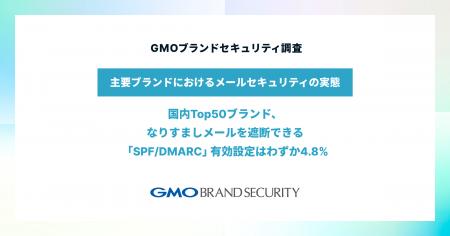 GMOブランドセキュリティ調査、【主要ブランドにおけ GMOブランドセキュリティ調査、【主要ブランドにおけ