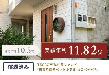 【累計償還額255億円超】TECROWD87号ファンド、実績年