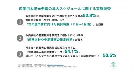 [独自レポートVol.42]大企業の産業用太陽光発電、「最