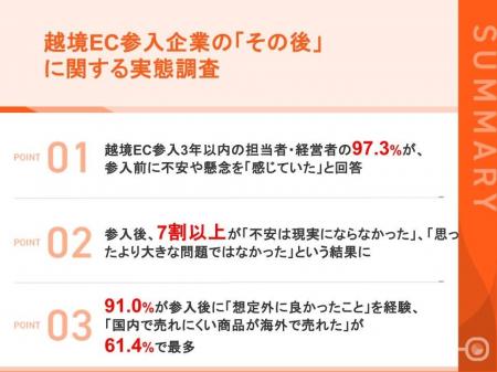【越境EC参入企業の「その後」を追跡調査】 参入前に 【越境EC参入企業の「その後」を追跡調査】 参入前に
