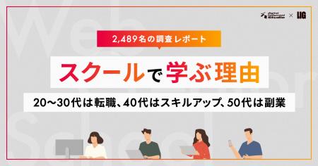2,489名に聞いた「スクールで学ぶ理由」。20~30代は 2,489名に聞いた「スクールで学ぶ理由」。20~30代は