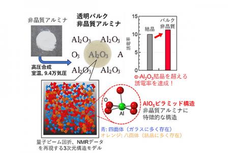 【工学院大学】ガラスにならない酸化アルミニウutf-8