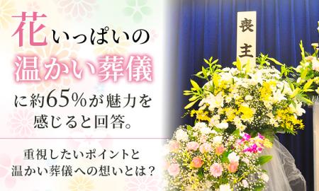 「花いっぱいの温かい葬儀」に約65％が魅力を感じると
