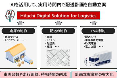 AIを活用した、サステナブルな物流のための配送・倉庫