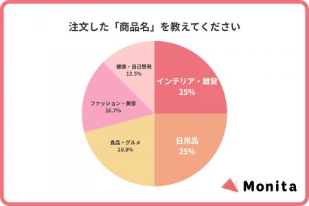 【深夜の買い物に関する実態調査】深夜1時は「理性が 【深夜の買い物に関する実態調査】深夜1時は「理性が