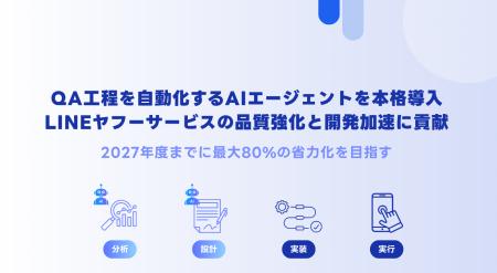 QA工程を自動化するAIエージェントを本格導入。LINEヤ QA工程を自動化するAIエージェントを本格導入。LINEヤ