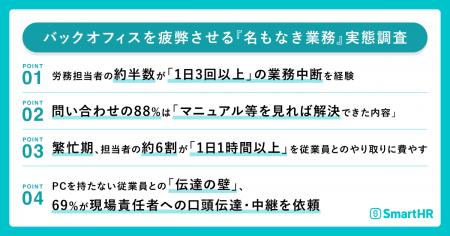 【バックオフィスを疲弊させる『名もなき業務』実態調