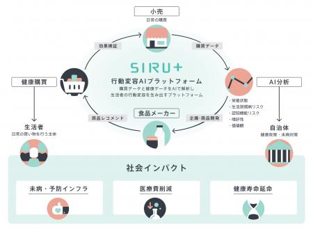 シルタス、日清オイリオ・ギフティから資金調達~購買 シルタス、日清オイリオ・ギフティから資金調達~購買