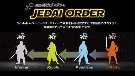 Databricksユーザーコミュニティ認定プログラム「JEDA Databricksユーザーコミュニティ認定プログラム「JEDA