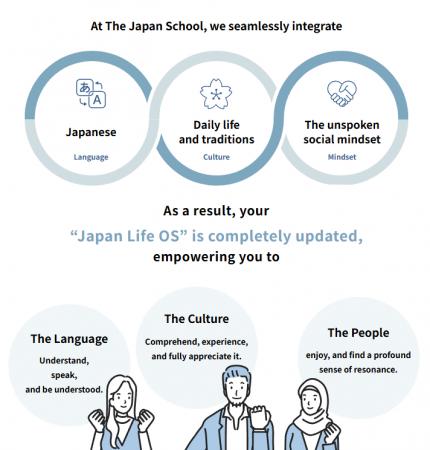 【新概念】日本語学校ではなく「日本学校」へ。“日本