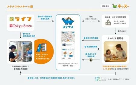 【環境省モデル事業】食品マッチングプラットフォーム