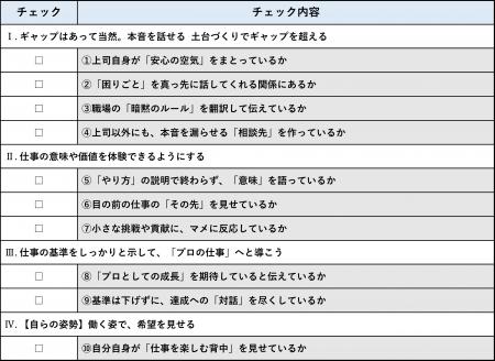 歓迎ムードの裏で進む新人の孤立が深刻化、新入社員の 歓迎ムードの裏で進む新人の孤立が深刻化、新入社員の
