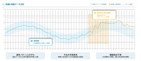 MODE、新サービス『BizStack Insight』を発表　現場デ