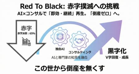 すべての会社から赤字を撲滅 黒字転換専門コンサルフ すべての会社から赤字を撲滅 黒字転換専門コンサルフ